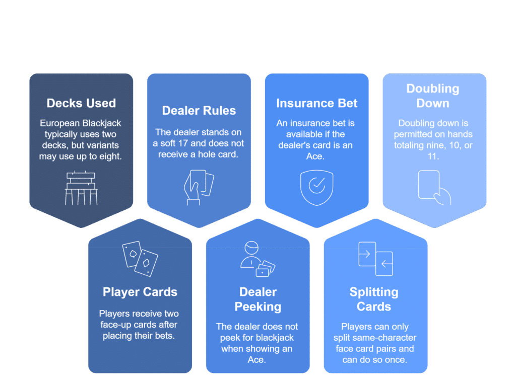 Blackjack Rule Variations: A Comprehensive Guide for OK29 Players
