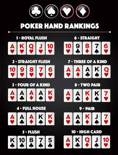 How to Play Poker: Complete Beginner's Guide to Rules, Hands & Winning at Ok29 Casino