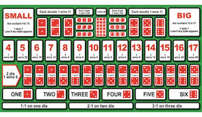 Mastering the Best Sic Bo Strategy: A Professional Guide to Winning at Ok29 Casino