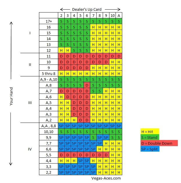Blackjack Strategy: How to Beat the Dealer at OK29 Australia