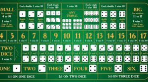 How to Play Sic Bo at OK29 Casino – Complete Beginner’s Guide